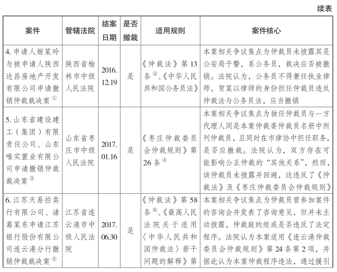 北京仲裁》专题｜《仲裁法》修改背景下仲裁员披露义务制度研究——以我国