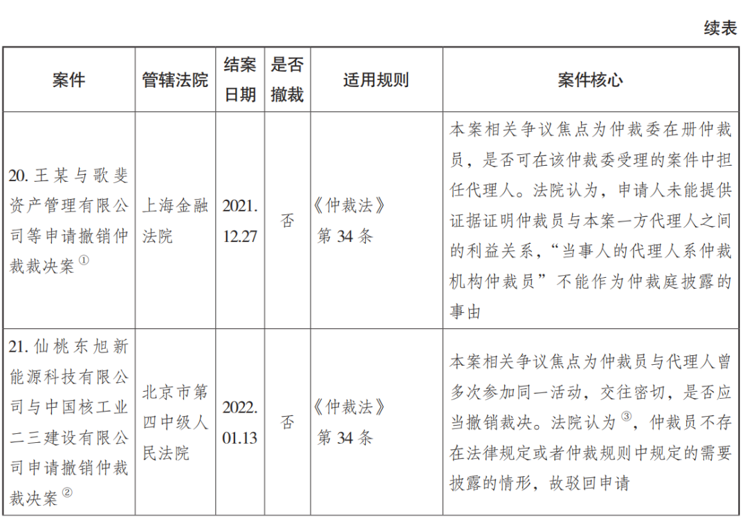 北京仲裁》专题｜《仲裁法》修改背景下仲裁员披露义务制度研究——以我国