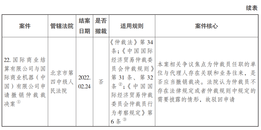 北京仲裁》专题｜《仲裁法》修改背景下仲裁员披露义务制度研究——以我国