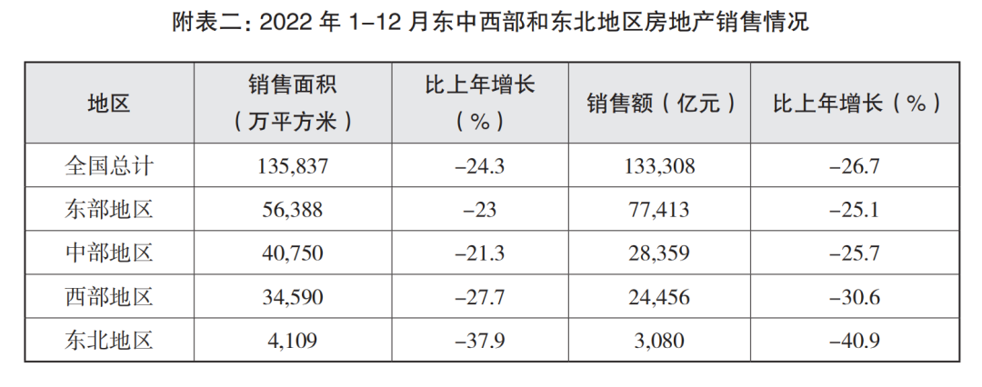 年度觀察專題中國房地產爭議解決年度觀察2023